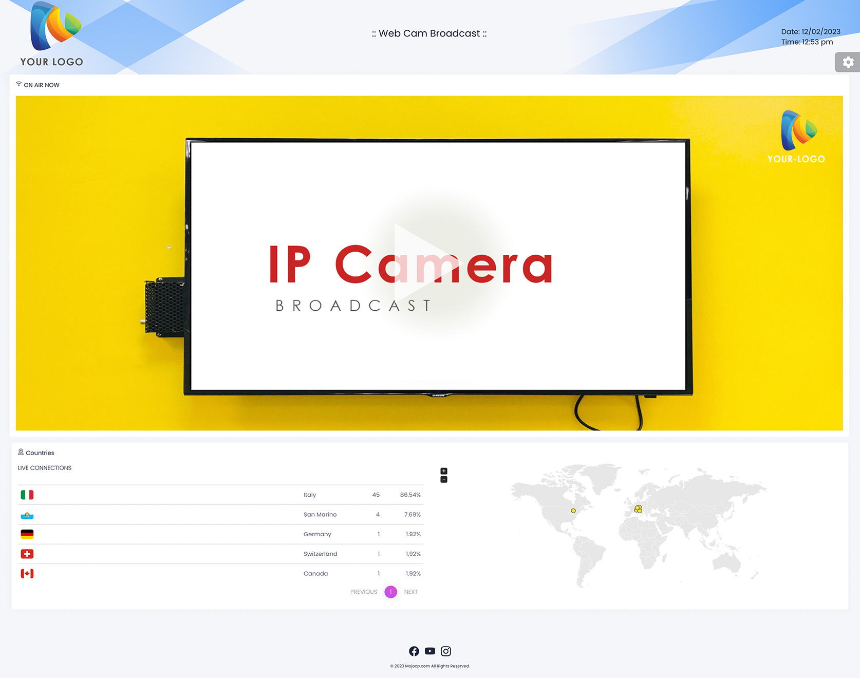 MojoCP IPcamera Web Page