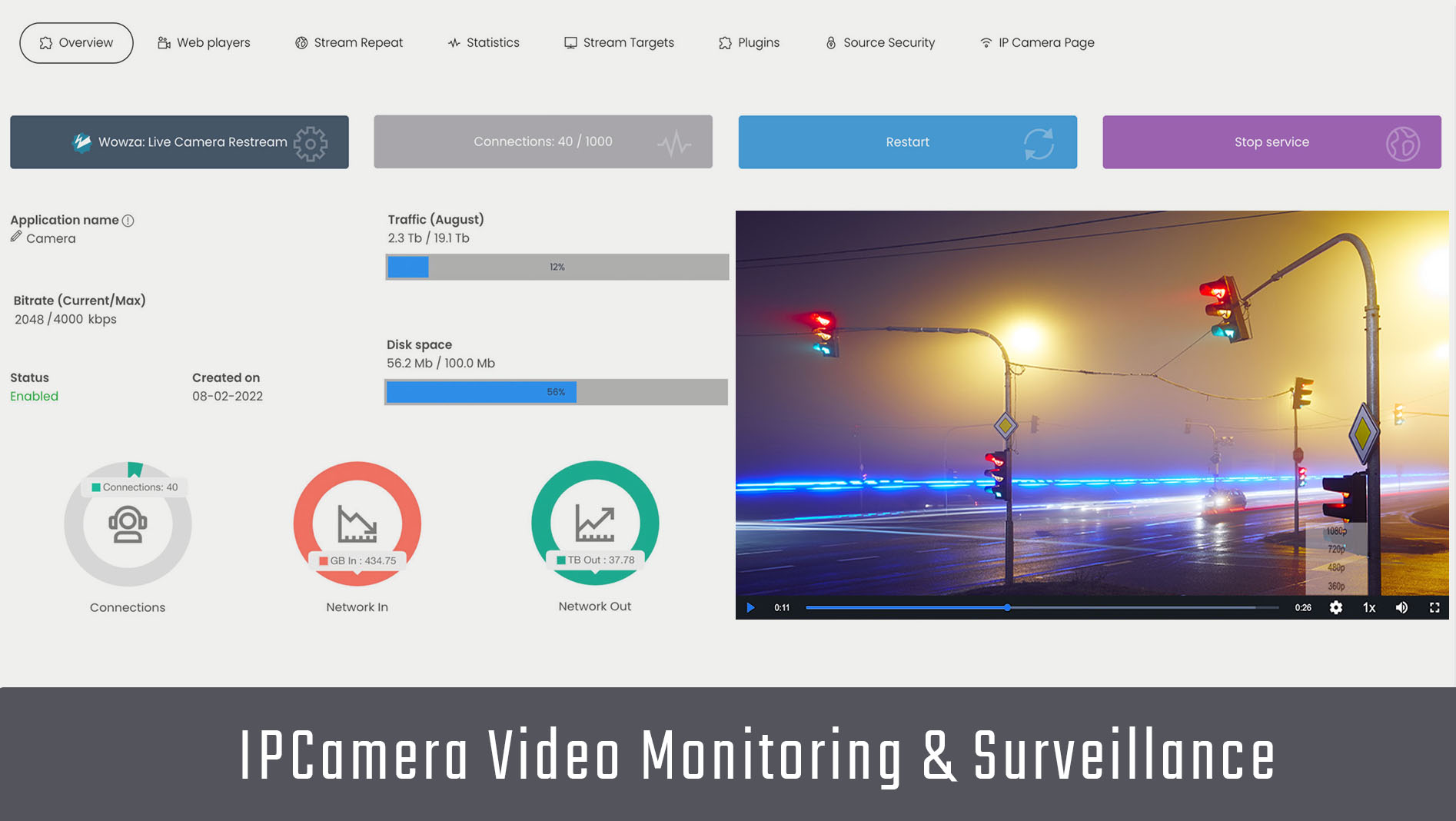 IP CAMERA Live Video Monitoring